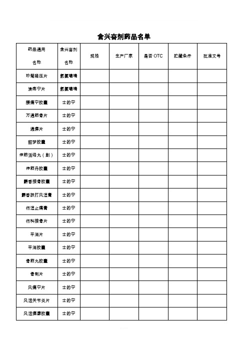 含兴奋剂药品名单