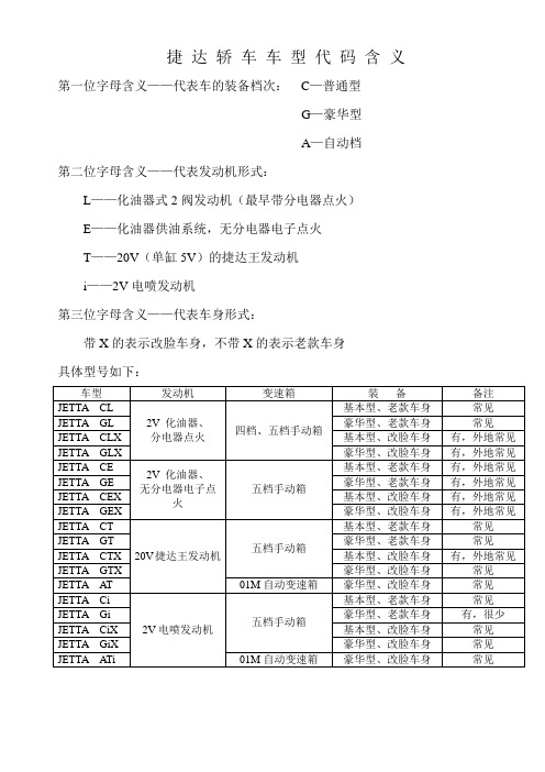 捷 达 轿 车 车 型 代 码 含 义