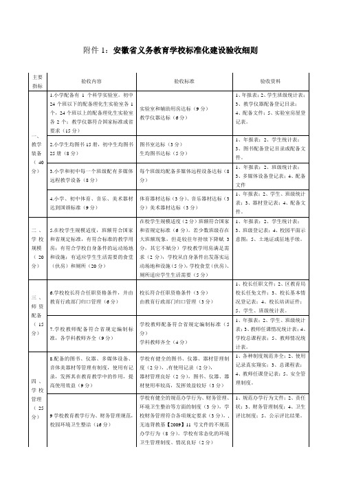 安徽省义务教育学校标准化建设验收细则