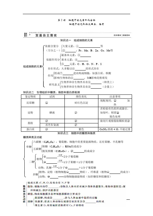 高三生物一轮复习(知识点归纳与总结)：1.2 细胞中的元素和化合物