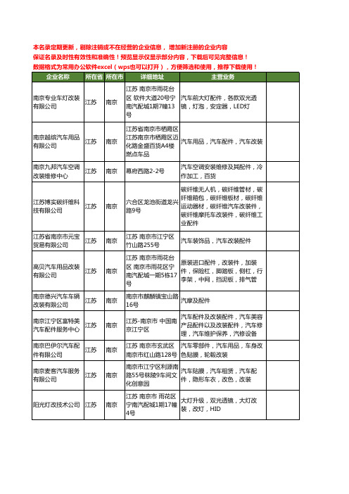 新版江苏省南京改装汽车配件工商企业公司商家名录名单联系方式大全19家