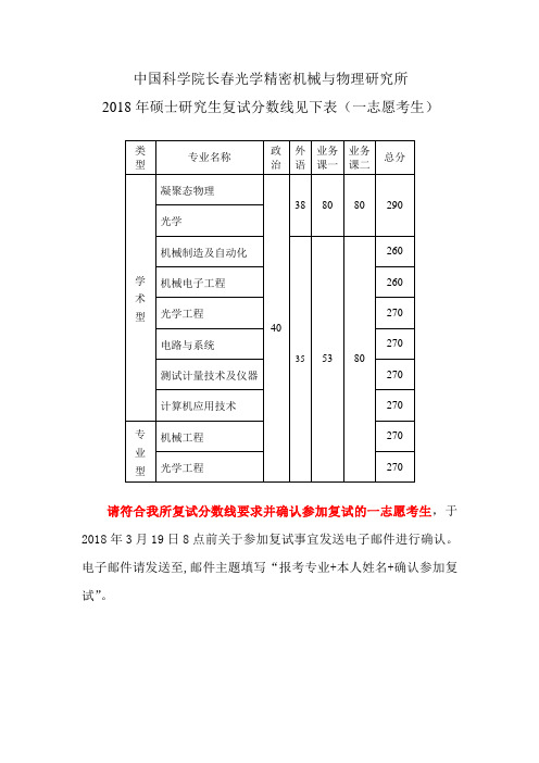 科学院长春光学精密机械与物理研究所2018年硕士研究生复试分数线见下表(一志愿考生).doc