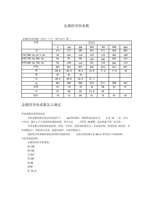 金属的导热系数