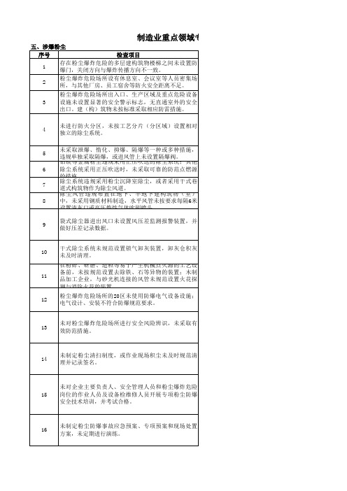 涉爆粉尘隐患排查专项检查表(制造业重点领域)