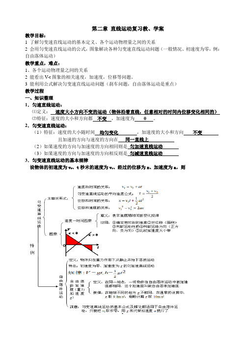 第二章直线运动复习教、学案