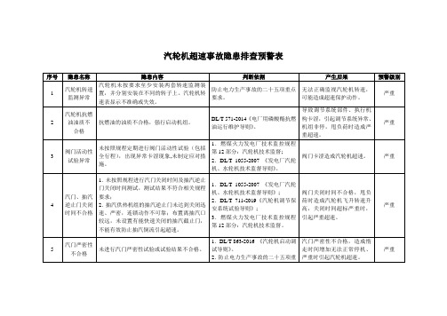 汽轮机超速事故隐患排查预警表