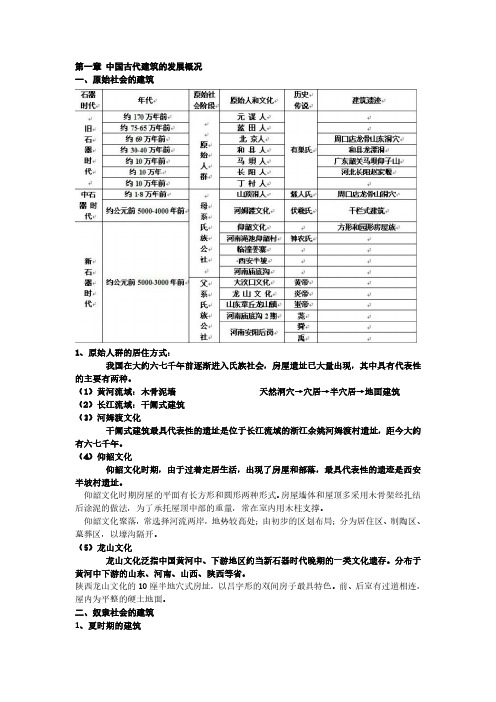 第一讲_中国古代建筑的发展概况