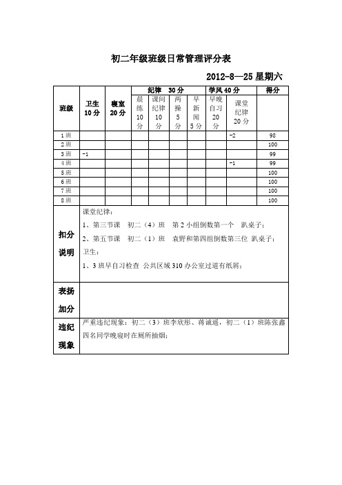 初二年级日常行为管理表