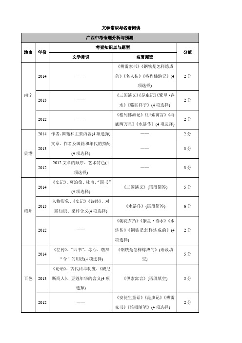 【备战中考】(广西人教版)文学常识与名著阅读考点解析
