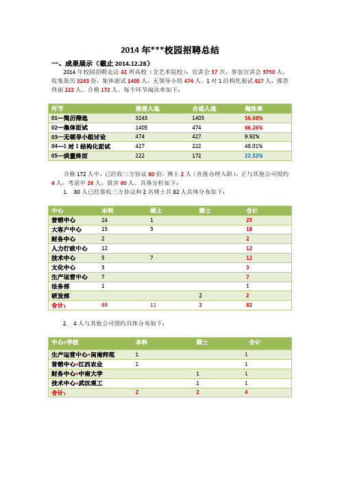 2014年校园招聘总结