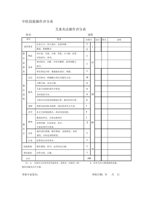 中医技能操作评分表--针灸、推拿、艾条、拔火罐4项.doc