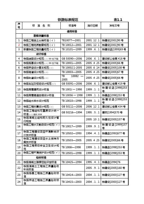 铁路标准规范表1