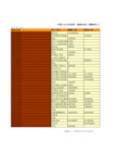 中国财政年鉴2016数据：中国2015年政府一般综合收入预算统计(二)