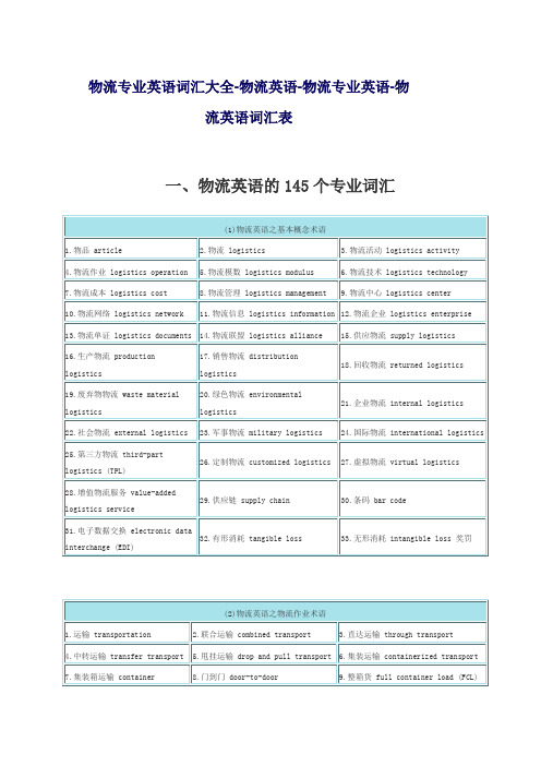 物流专业英语词汇