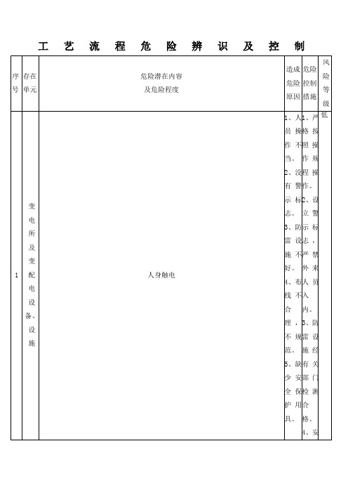 自来水公司、水厂危险辨识和控制安全生产标准化)