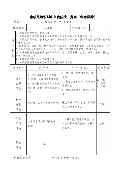 廉政风险识别和自我防控一览表(岗位风险)