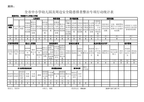 常路小学(10月)全市中小学幼儿园及周边安全隐患排查整治专项行动统计表