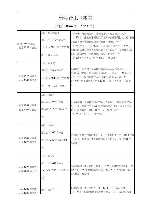 清朝帝王世系表