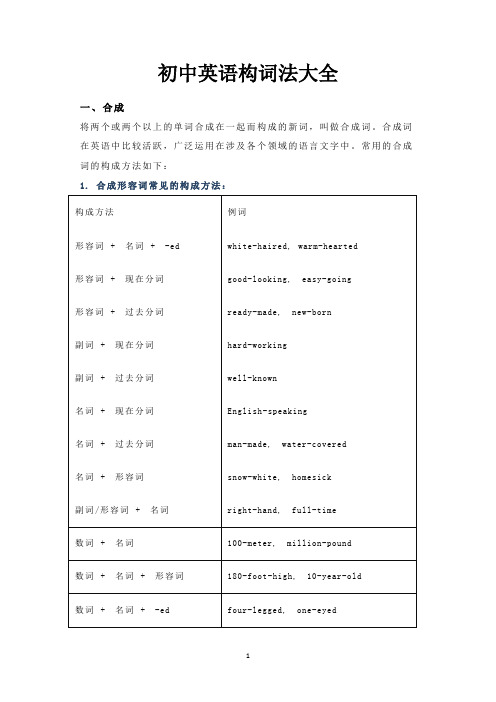 初中英语构词法大全