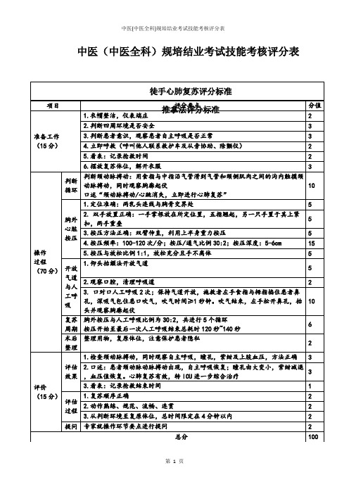 中医(中医全科)规培结业考试技能考核评分表