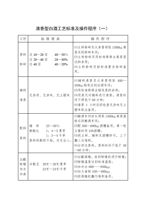 清香型白酒工艺标准及操作程序