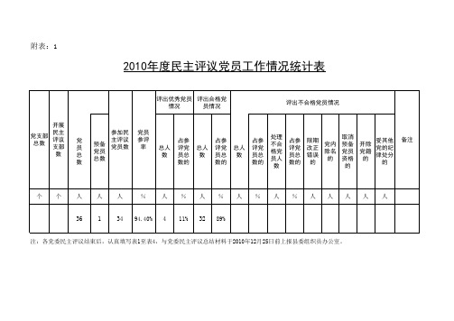 民主评议情况登记表(附表1)