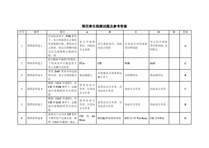 重庆工商大学期末复习资料国贸实务第四章在线测试试题及参考答案