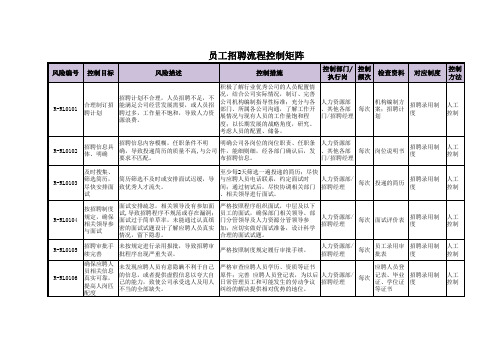 内控手册之员工招聘流程控制矩阵