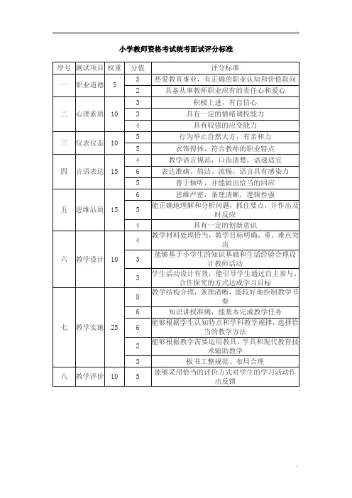 小学教师资格考试统考面试评分标准
