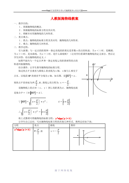 高二数学教案：抛物线教案人教版