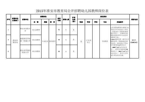 2015年淮安市教育局公开招聘幼儿园教师岗位表