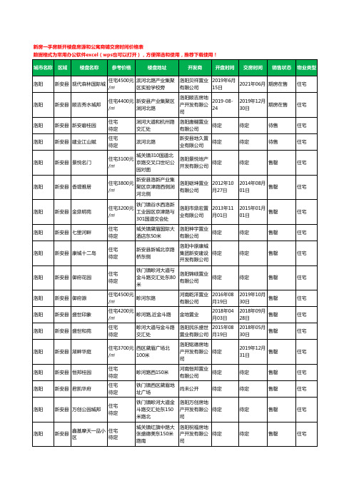 洛阳新安县新房一手房新开楼盘房源和公寓商铺交房时间价格表24个(2020年新版)
