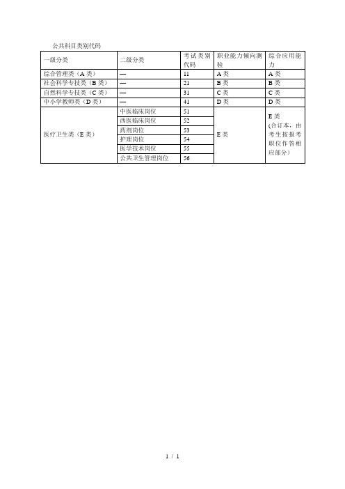 公共科目类别代码