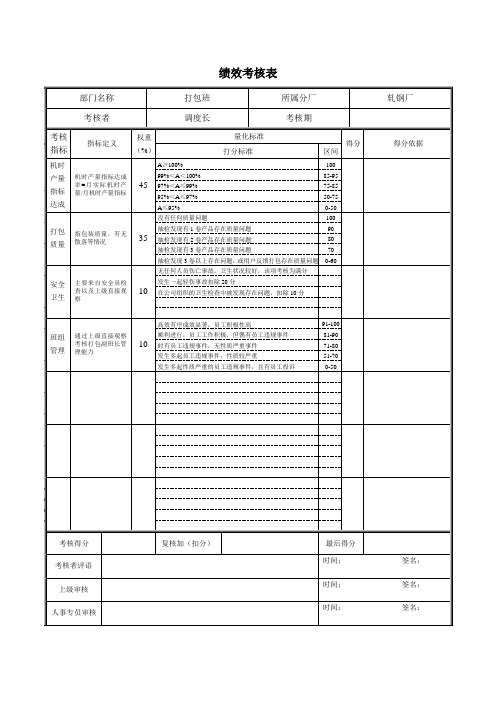 轧钢厂生产科轧钢工段打包班绩效考核表