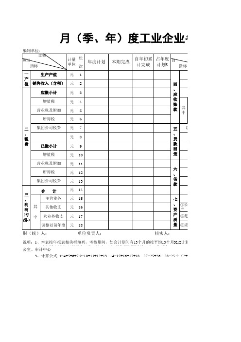 工业企业各项指标情况表模板