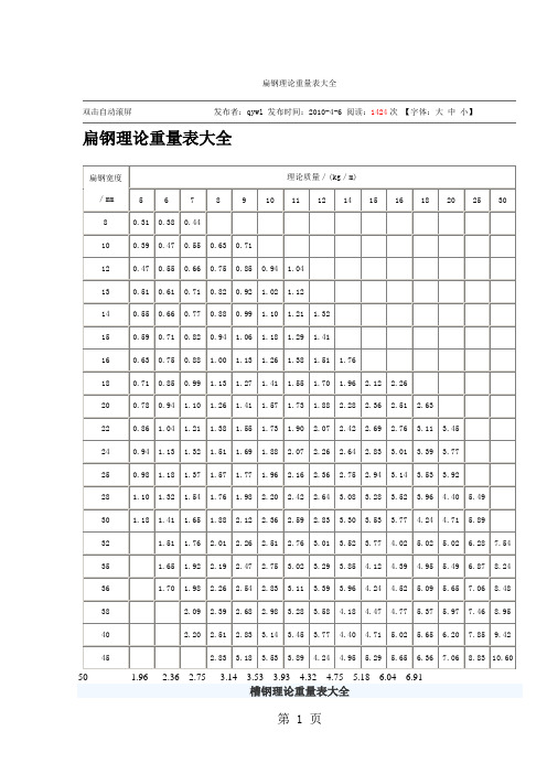 扁钢理论重量表共12页文档