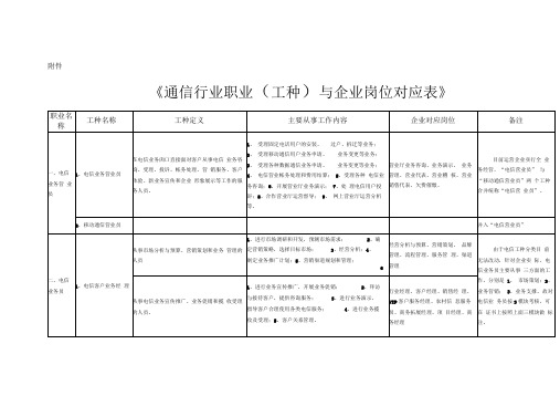 通信行业职业(工种)与企业岗位对应表
