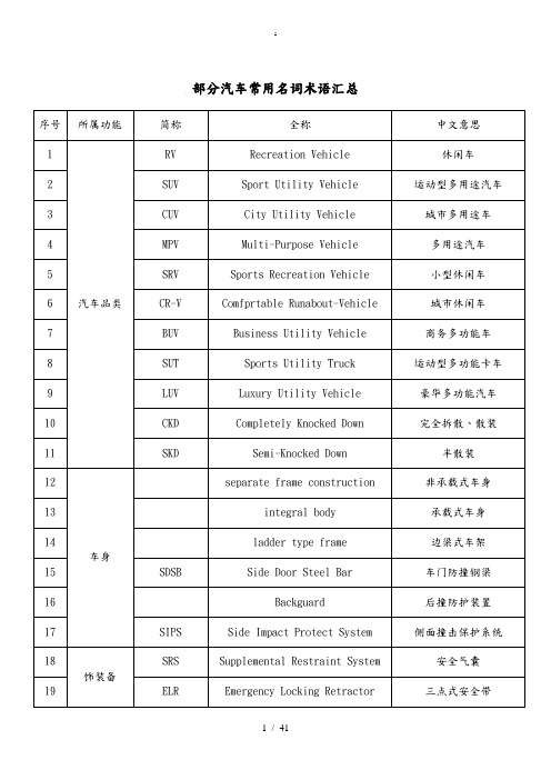 部分汽车常用名词术语汇总