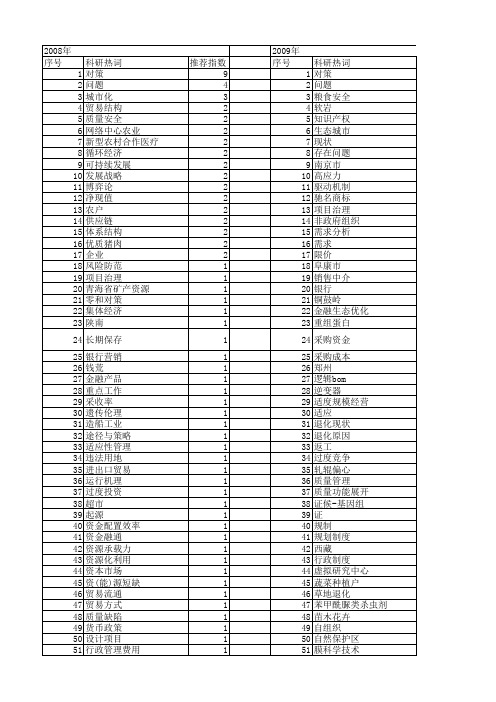 【国家自然科学基金】_解决对策_基金支持热词逐年推荐_【万方软件创新助手】_20140803