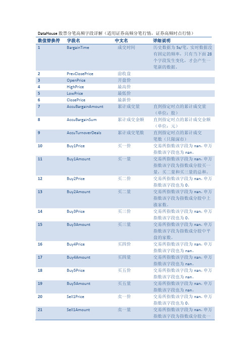 DataHouse高频字段详解