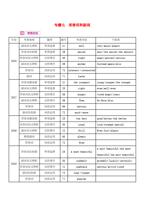 2019中考英语复习第二部分语法专题过关专题七形容词和副词考情帮素材word版本
