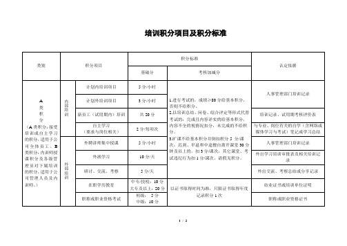 培训积分考核项目及积分标准对照表