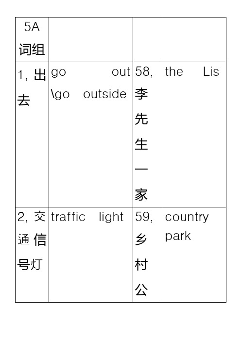 上海教育出版社(沪教版)牛津英语5A复习题5A词组