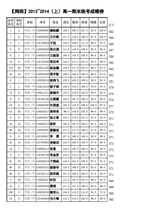 【网阅】2013~2014(上)高一期末统考成绩数据