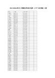 2013-08-06科目三智能化考试计划单上午700到场1道