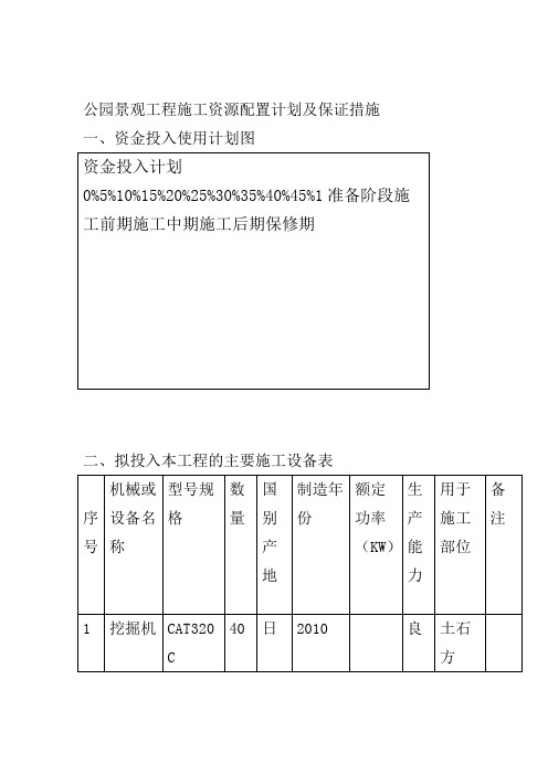 公园景观工程施工资源配置计划及保证措施
