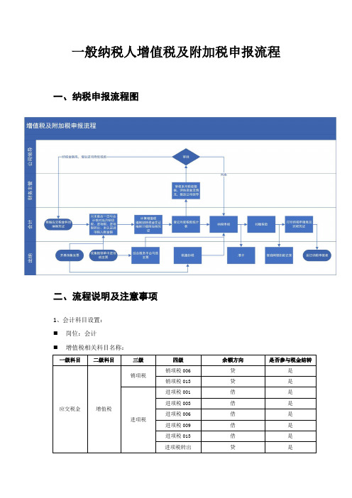 小微企业一般纳税人报税流程及岗位分工