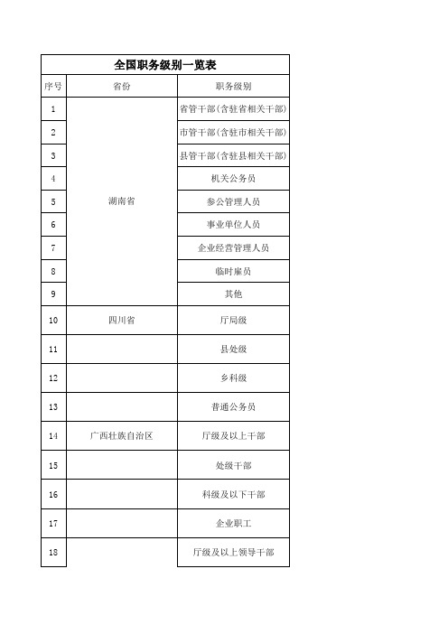 全国职务级别一览表