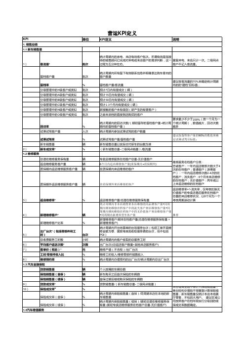 4S店KPI指标详析