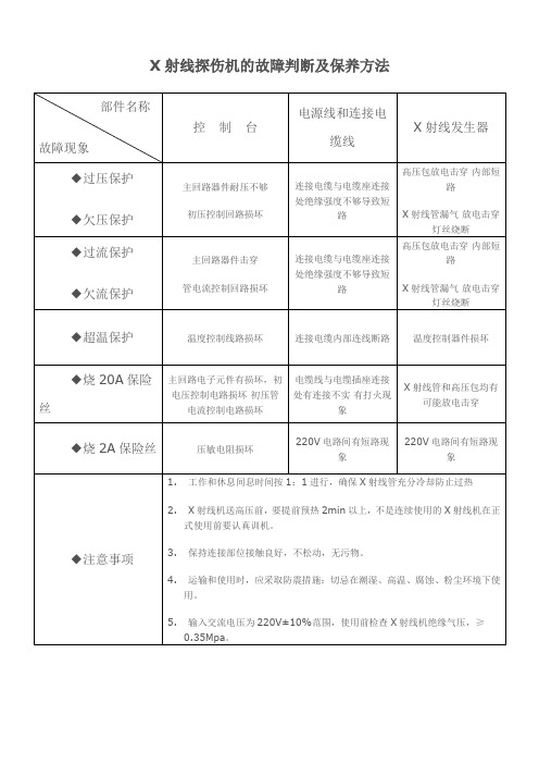 X射线探伤机的故障判断及保养方法